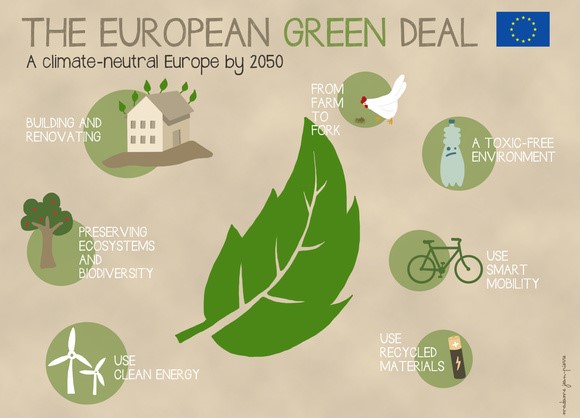 The European Green Deal, a climate - neutral continent by 2050 ...