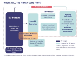 Invest EU Matical