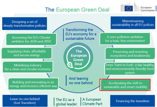 The-european-green-deal-Graph-Matical-News