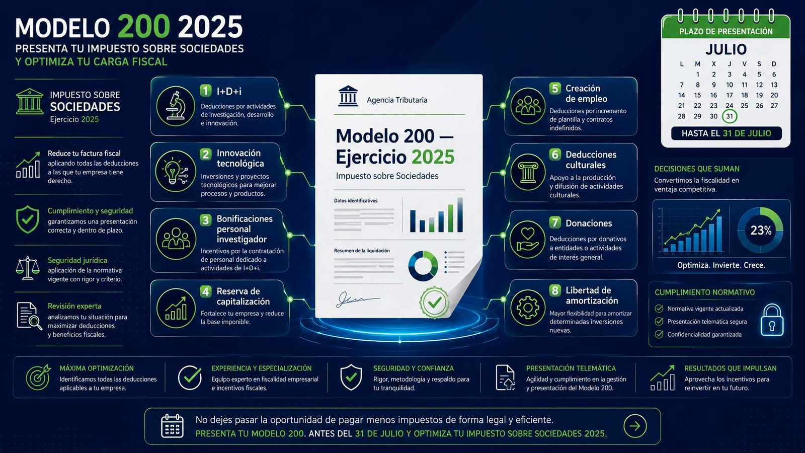 modelo 200